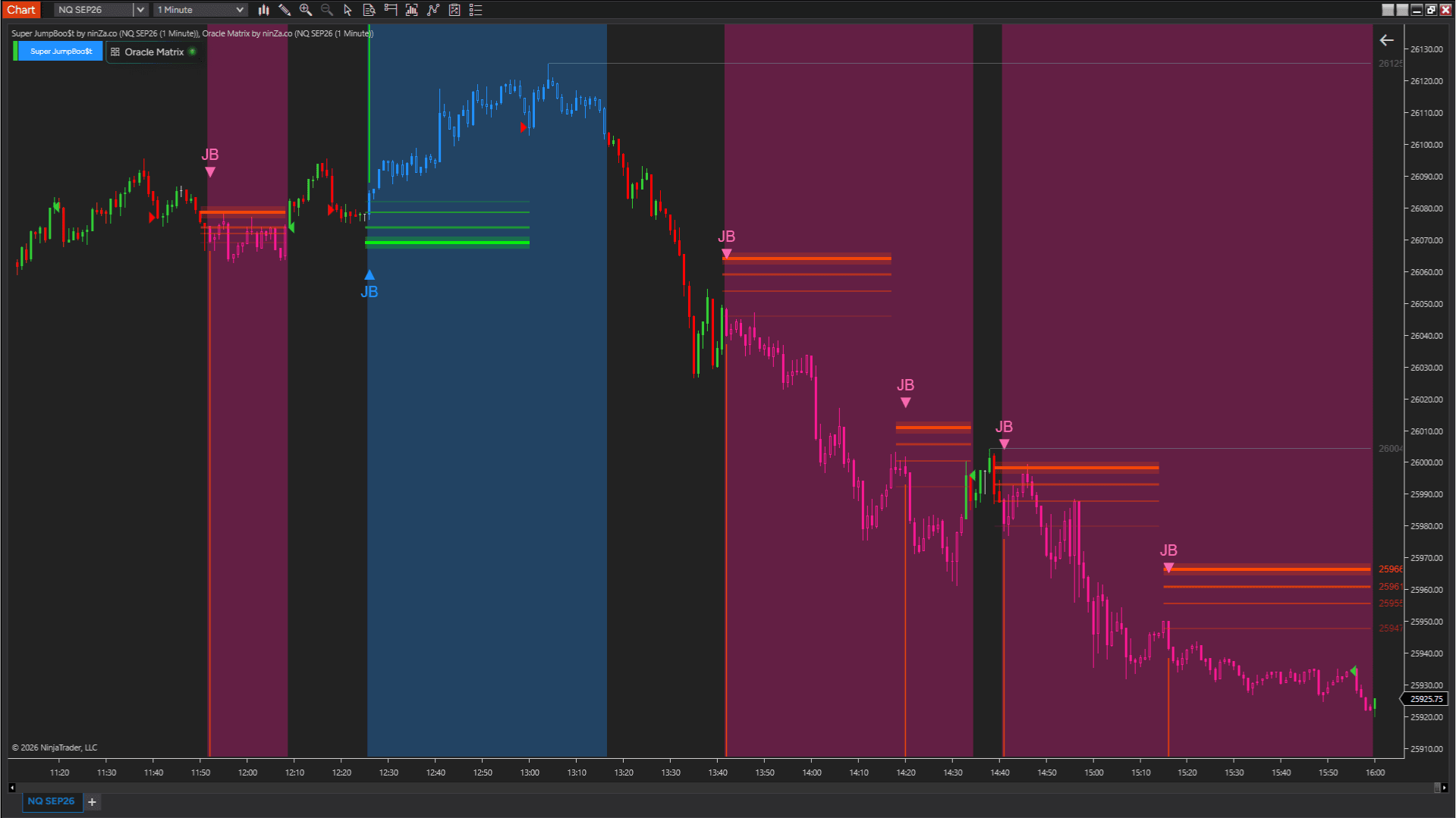 Oracle Matrix + Super JumpBoo$t 5-year backtest — result 3