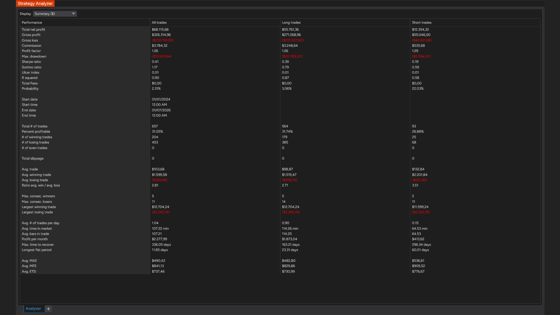 Forward test full performance summary — all trades, long trades, short trades