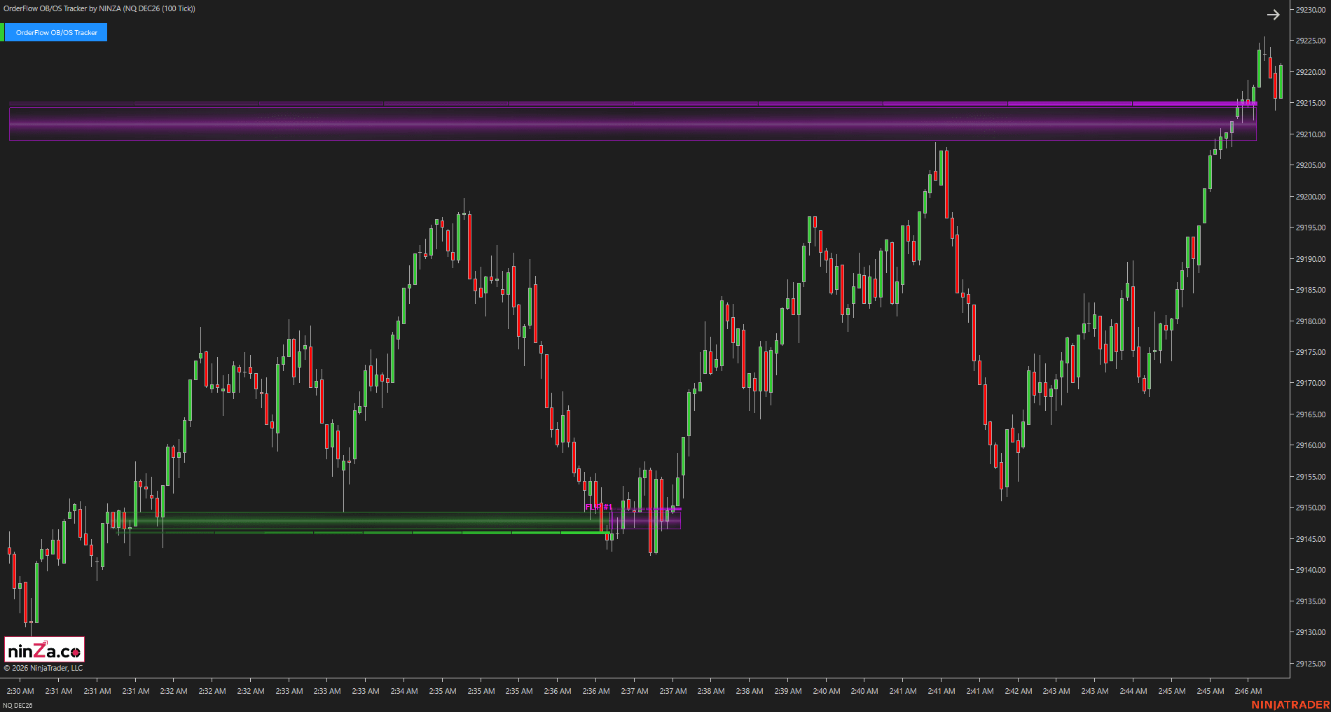 OrderFlow OB/OS Tracker breakout chart