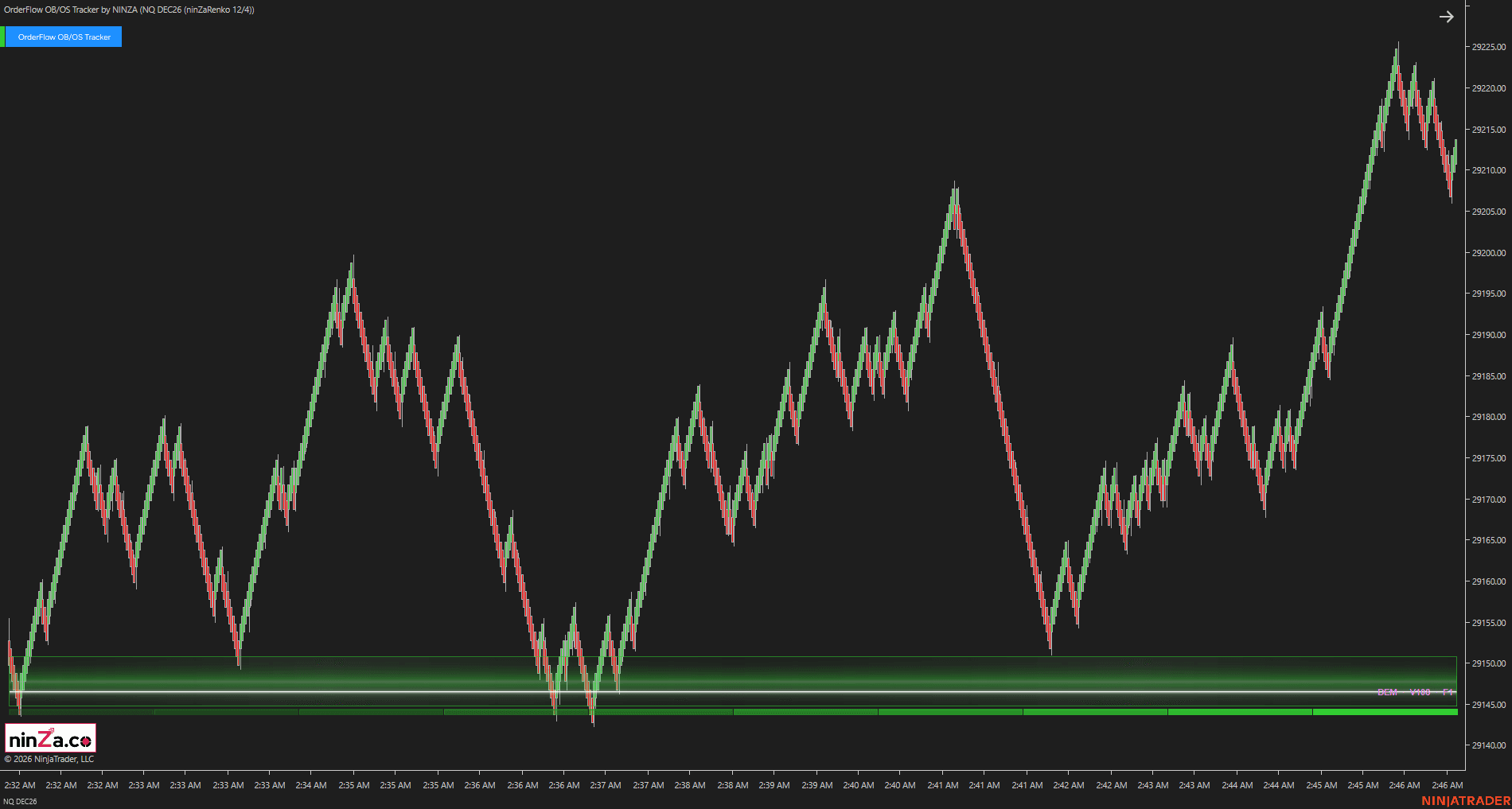 OrderFlow OB/OS Tracker oversold chart