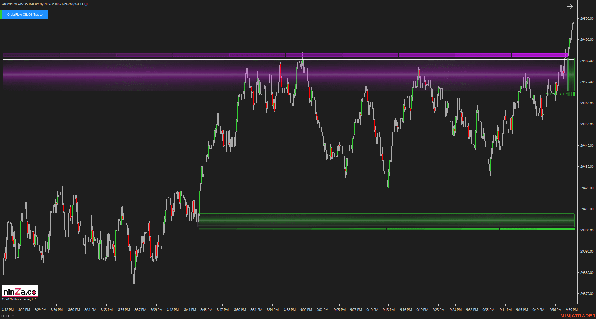 OrderFlow OB/OS Tracker resistance chart