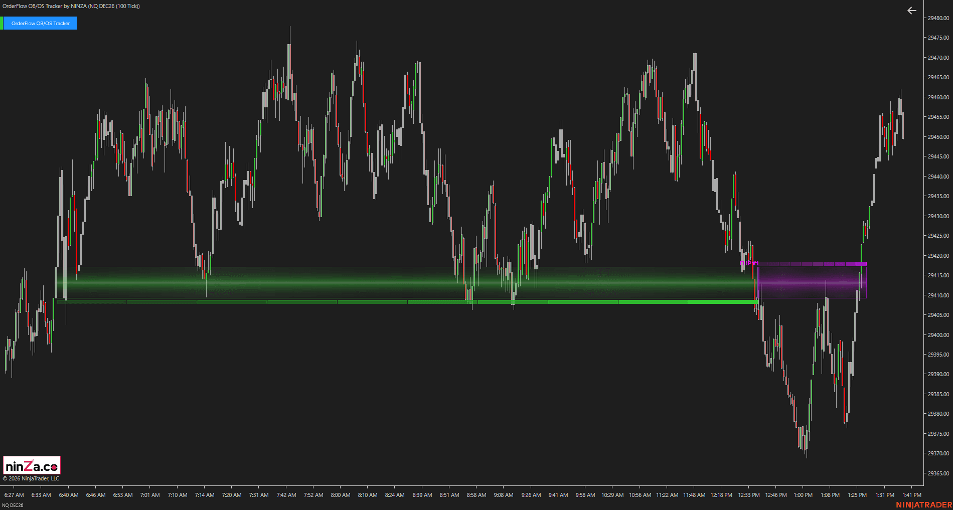 OrderFlow OB/OS Tracker support chart