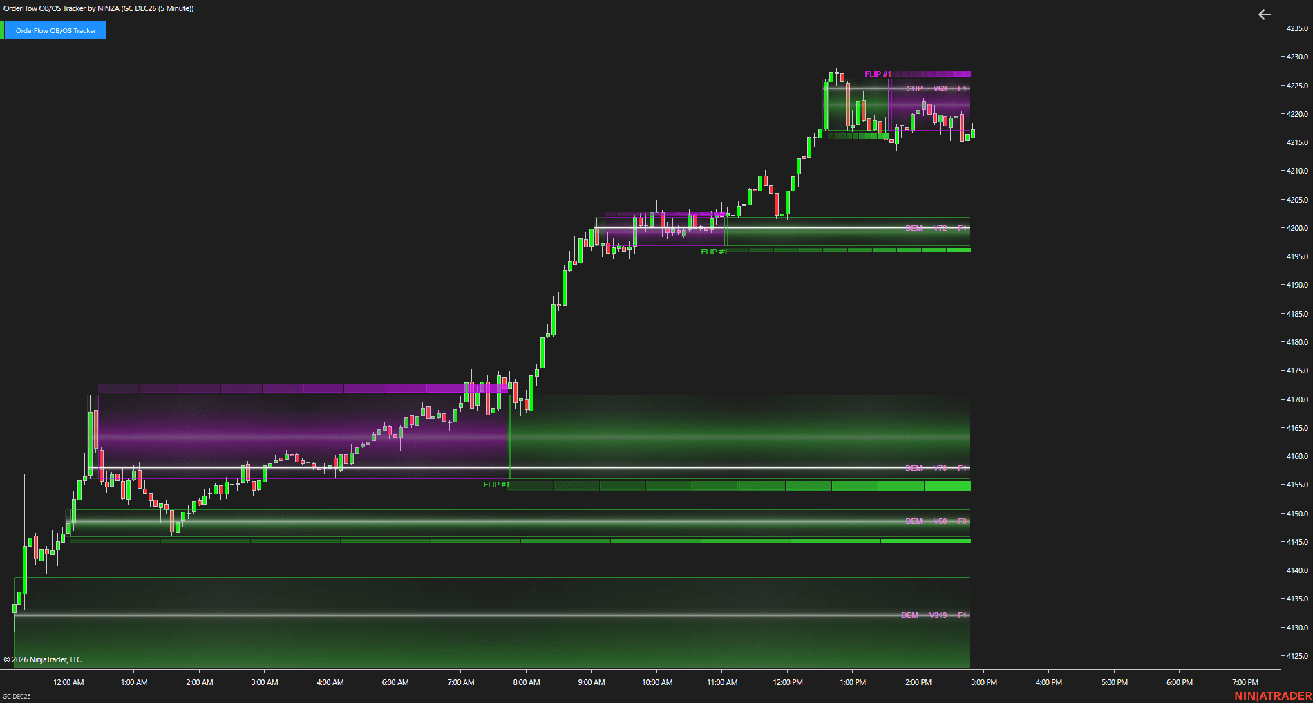 OrderFlow OB/OS Tracker - Breakout chart