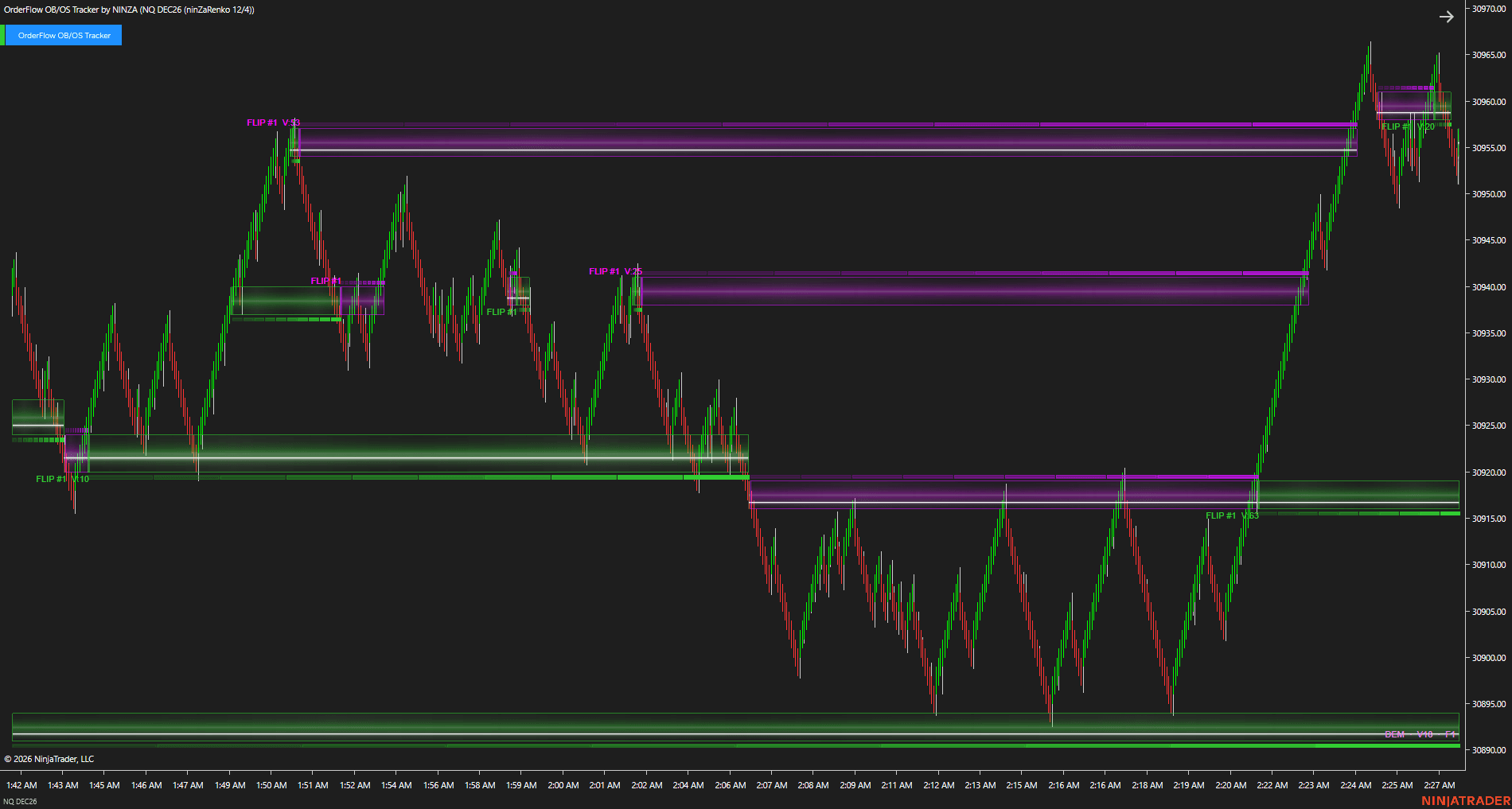 OrderFlow OB/OS Tracker - Zone flip chart
