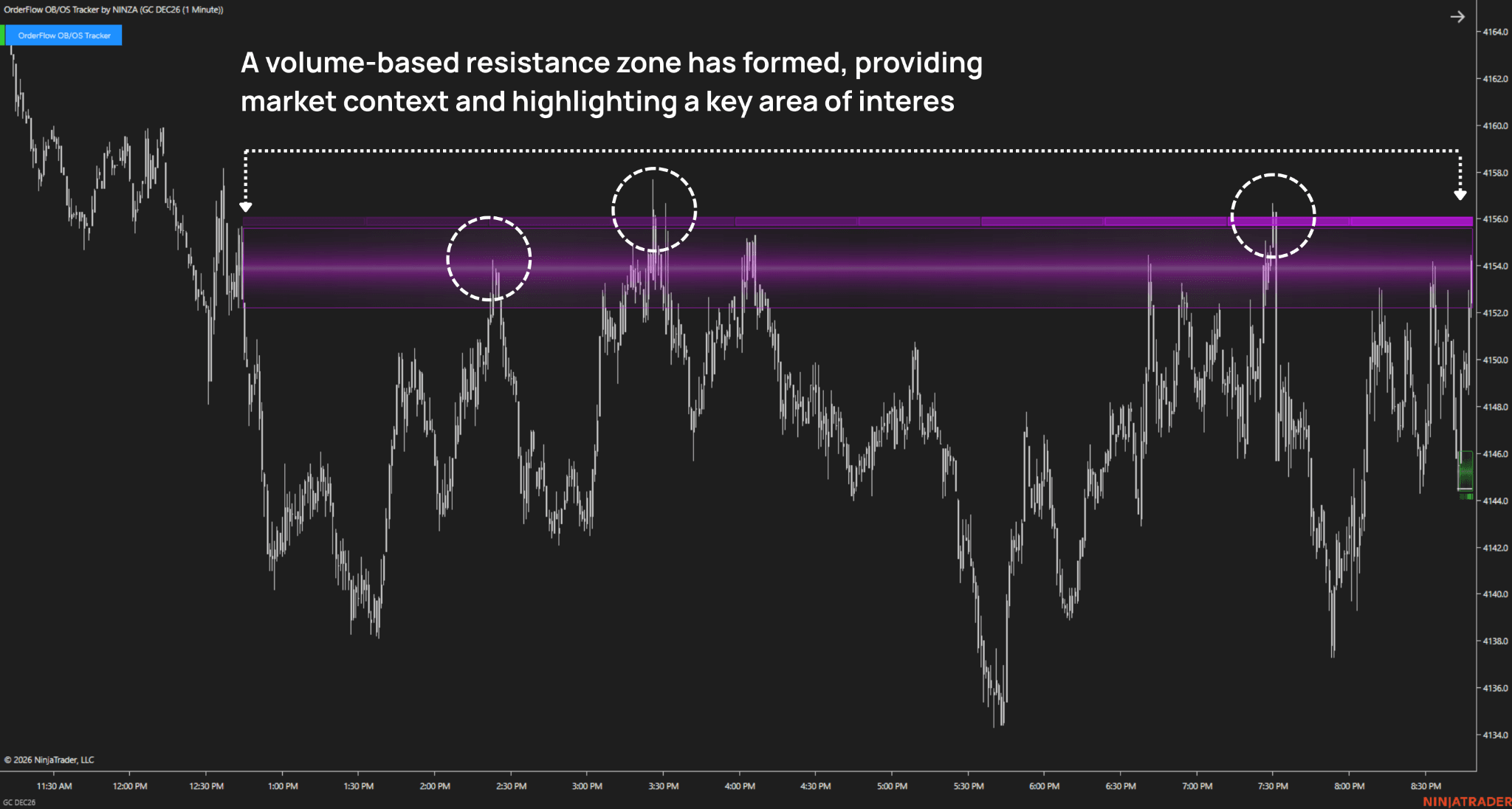OrderFlow OB/OS Tracker - Resistance chart
