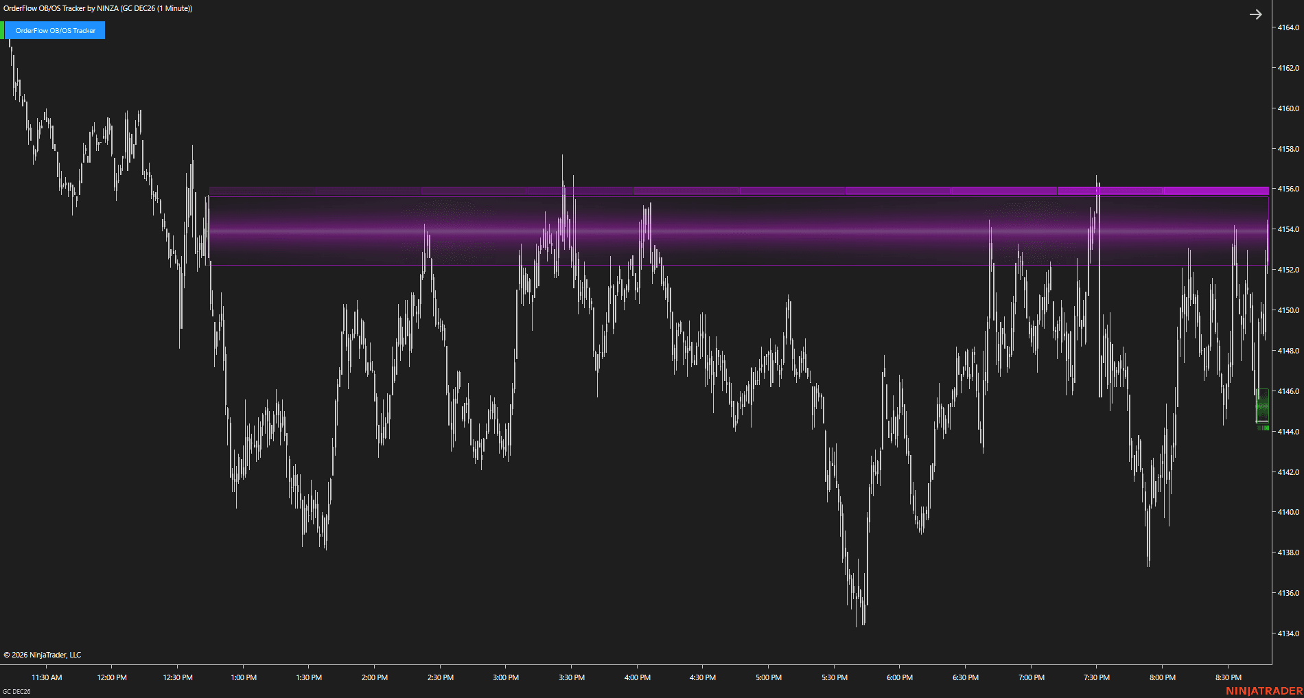 OrderFlow OB/OS Tracker - Retest chart