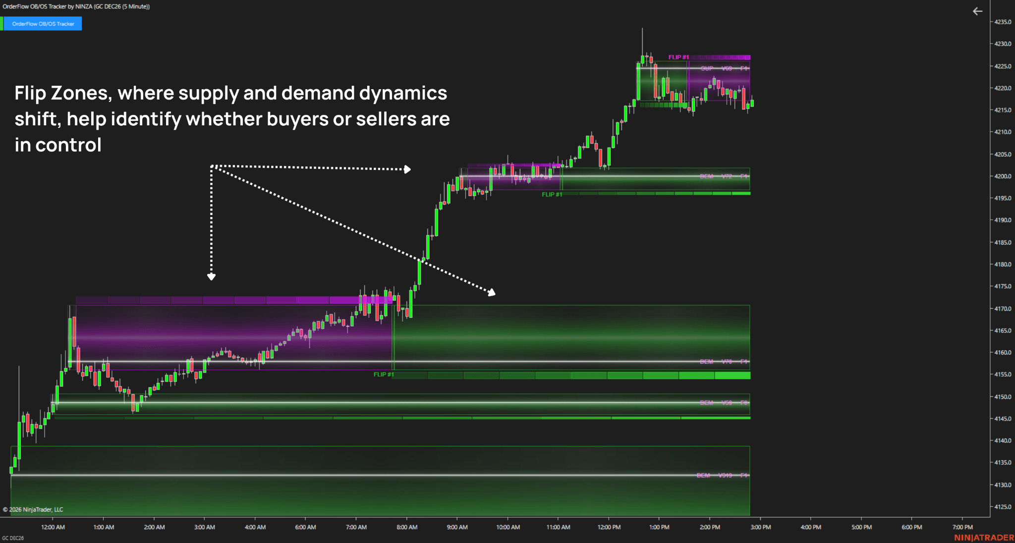 OrderFlow OB/OS Tracker - Reversal chart