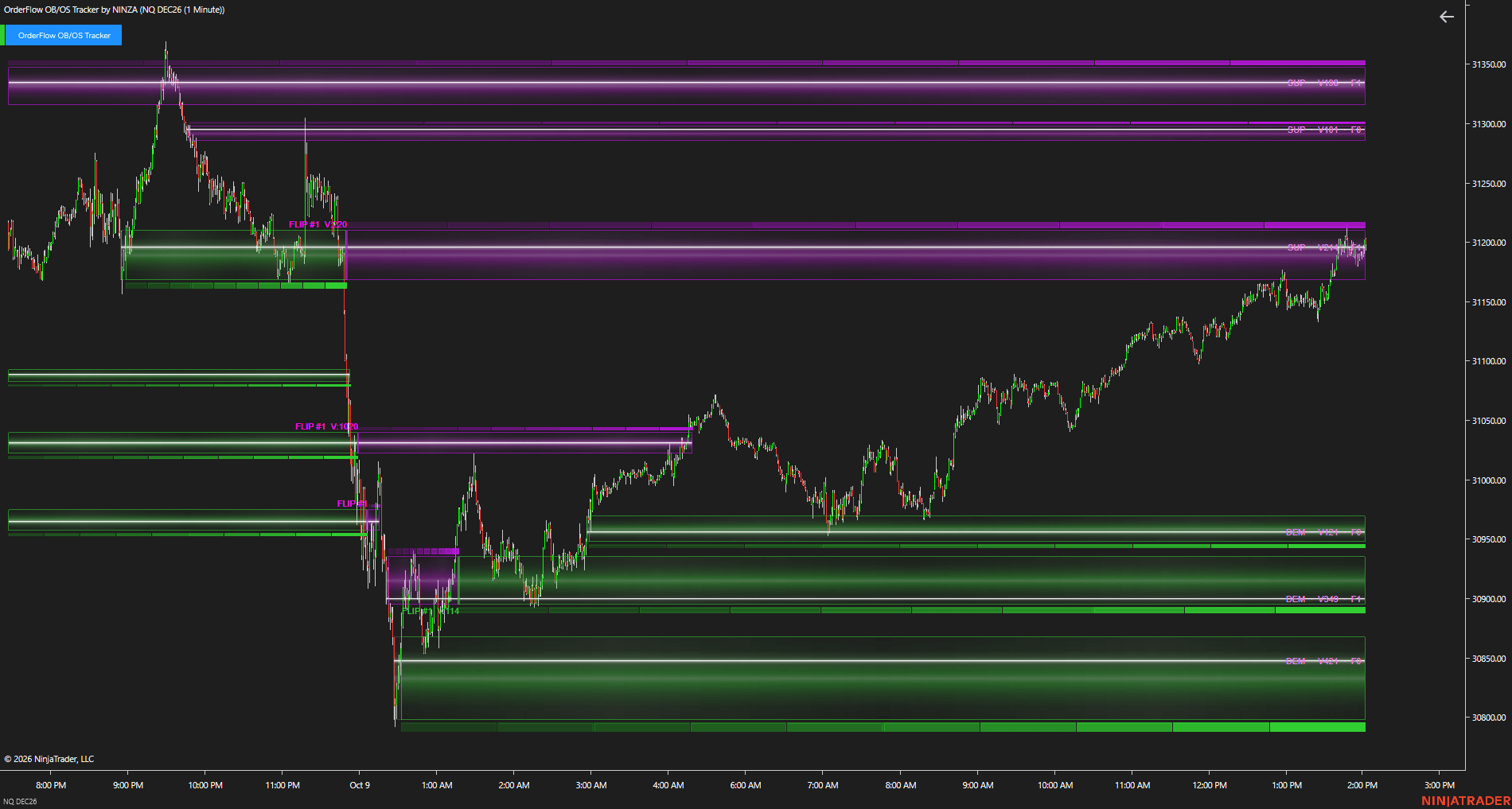 OrderFlow OB/OS Tracker - Support chart