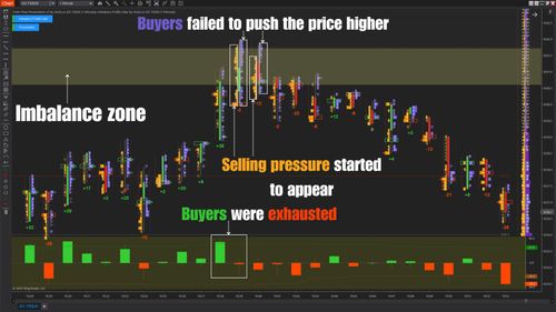Cosmik Z-TP: Best Trend Trading System for NinjaTrader 8