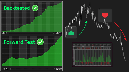 New Horizon: 1.5-year forward & 9-year backtest