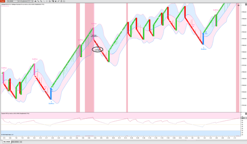 Information | Heikin Ashi for NinjaTrader 8: A Complete Guide