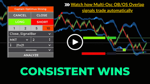Multi-Osc OB/OS Overlap: Best Overbought Oversold Indicator