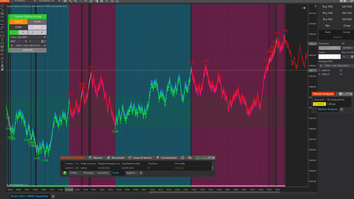 Free NinjaTrader Draw Horizontal Line Tool - ninZa.co