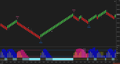 【ema】 Regularized EMA Crossover Indicator for NinjaTrader 8 - ninZa.co