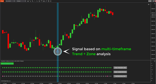 決定 Zenith-X: Momentum-Only Trading System for NinjaTrader 8 - ninZa.co