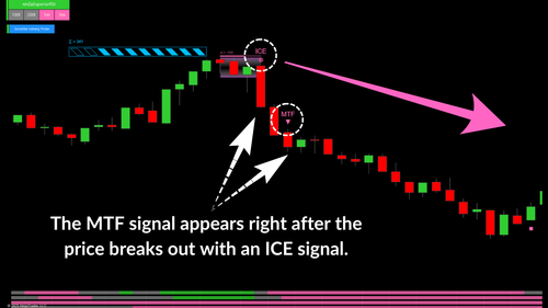 Zigzag Swing Pro: Best NinjaTrader Swing Indicator