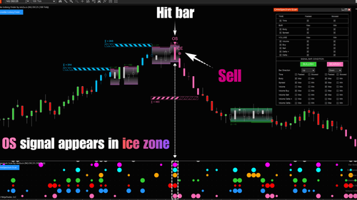 Zigzag Swing Pro: Best NinjaTrader Swing Indicator