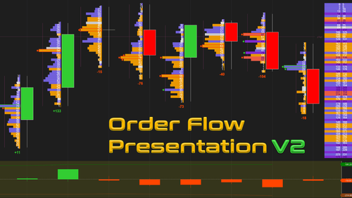 Solar Wave: Best Trend Following Indicators - ninZa.co