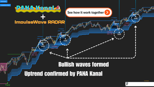 WMA Colorized 4U FREE Indicator For NinjaTrader 8 - ninZa.co