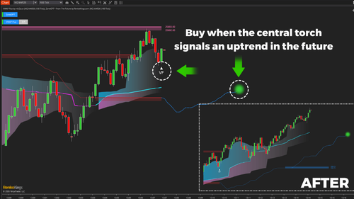 Free NinjaTrader Draw Horizontal Line Tool - ninZa.co