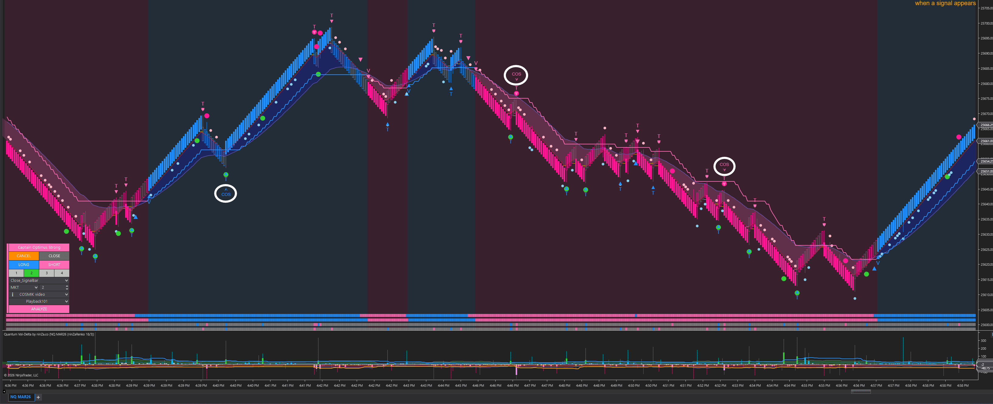 Blog | Capture Explosive Market Moves with Multi-Dimensional Signals