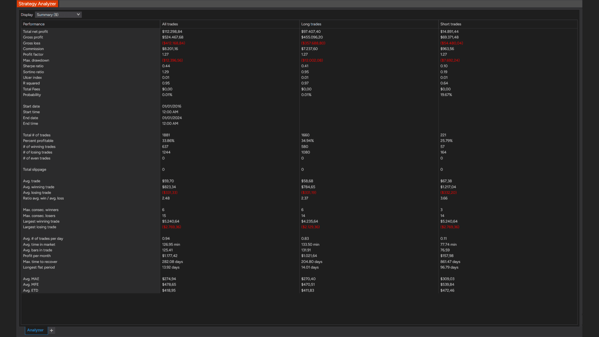 Backtest full performance summary — all trades, long trades, short trades