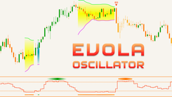 EVOLA Oscillator: Indicator for NinjaTrader 8 - ninZa.co