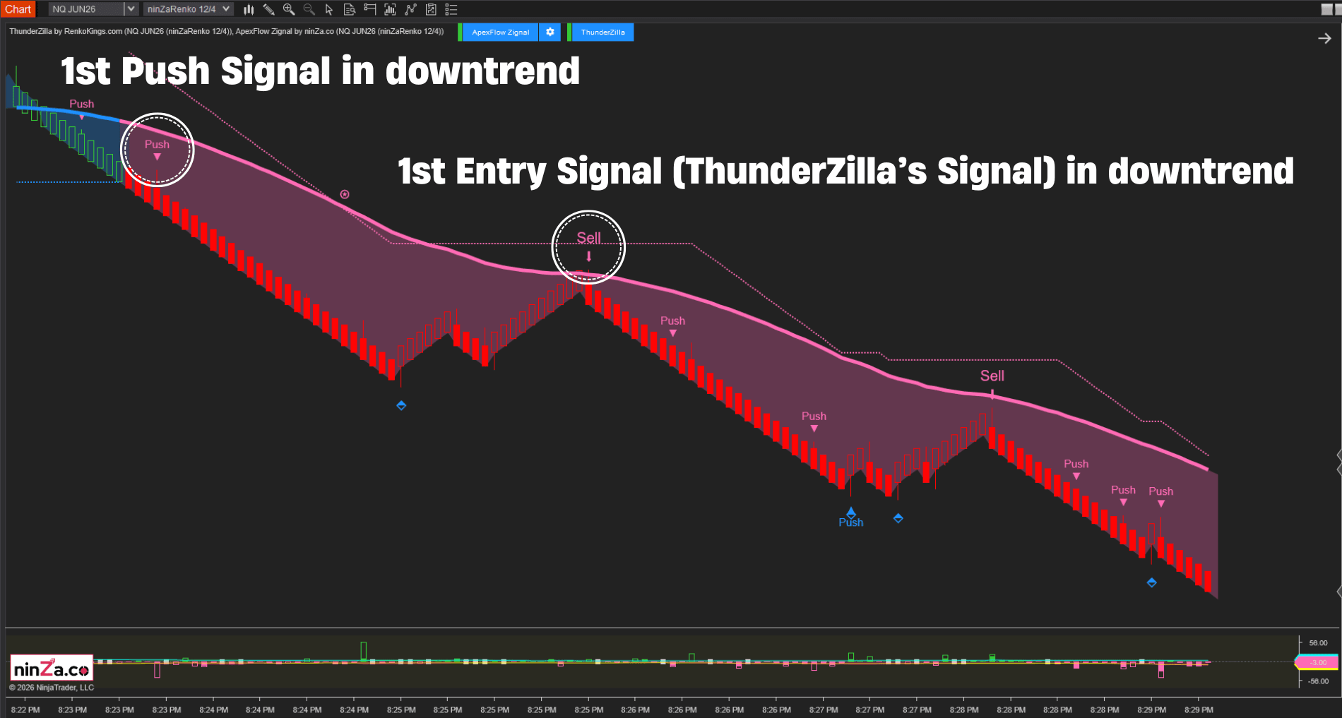 Blog | [AbsP] ApexFlow Zignal + ThunderZilla
