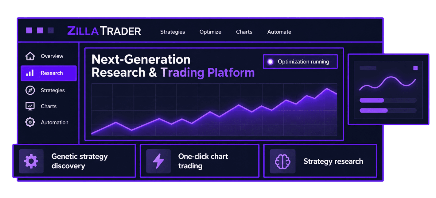 ZillaTrader platform