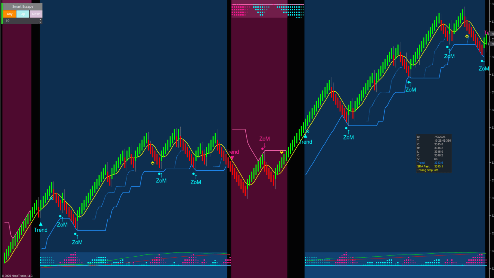 Zenith MACD Trading Signal